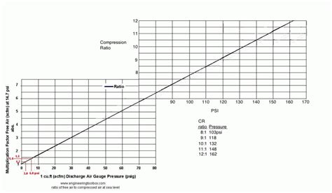 running compression vs cranking